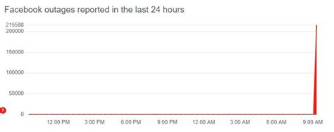 down for me or down for everyone|is facebook down right now.